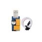 USB Watchdog Timer Card - Επανεκκινήστε τη συσκευή σας από το σφάλμα συστήματος